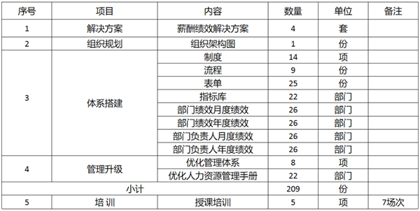 廣東萬事泰集團(tuán)有限公司固基提效、管理升級項目圓滿成功