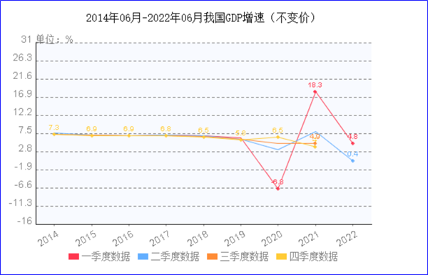 8月制造業(yè)PMI再陷萎縮，今年GDP增長目標(biāo)可能落空