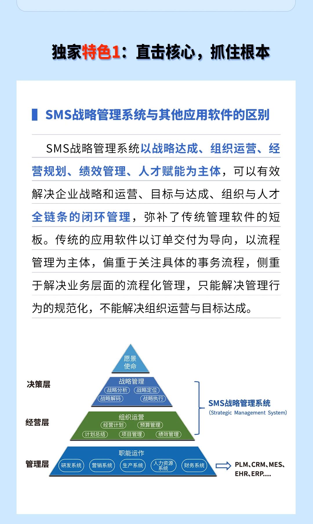 戰(zhàn)略突圍，數(shù)字賦能——從戰(zhàn)略到執(zhí)行SMS產(chǎn)品說(shuō)明會(huì)