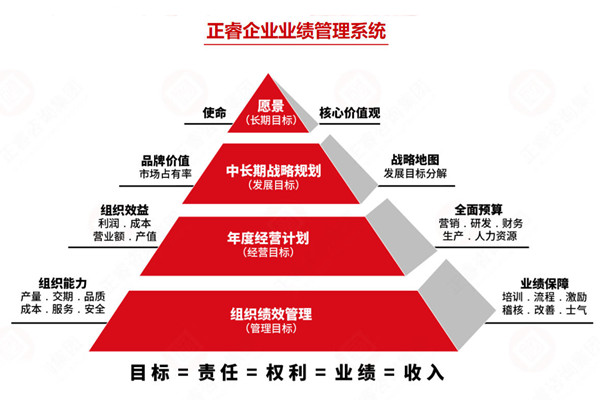薪酬績(jī)效管理咨詢公司推薦，如何讓薪酬和績(jī)效真掛鉤見(jiàn)效？